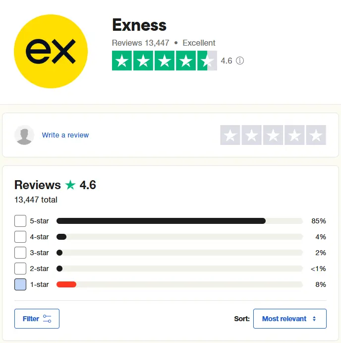 exness trustpilot 评价